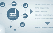 博世力士樂對工業物聯網的貢獻