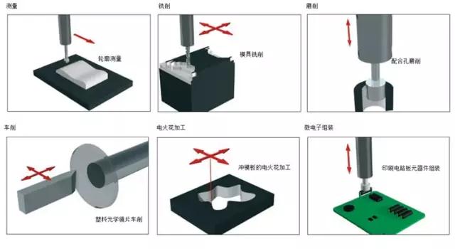 HP技術全面應用于力士樂滾珠滑塊.jpg