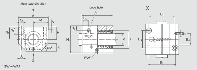 力士樂導套R1035