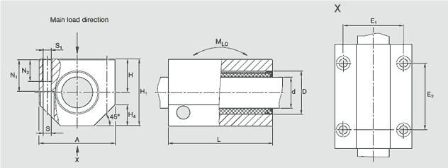 力士樂導(dǎo)套R1029